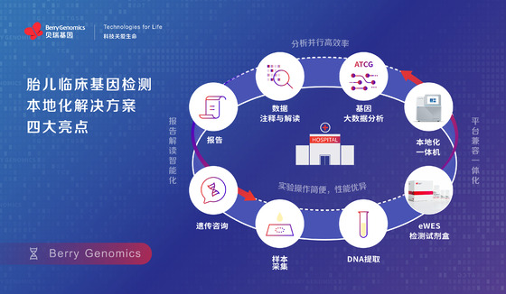 游艇会基因发布胎儿临床基因检测本地化解决方案，助力出生缺陷预防