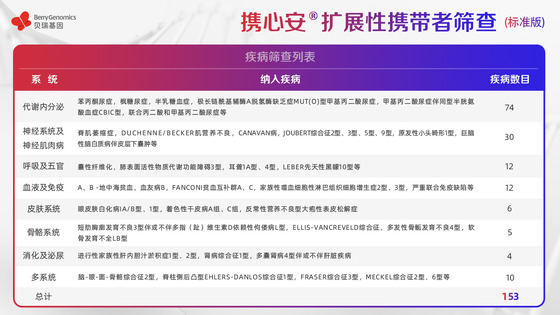 基于ACMG《指南》及中国人群特点，游艇会基因重磅新品助力辅助生殖